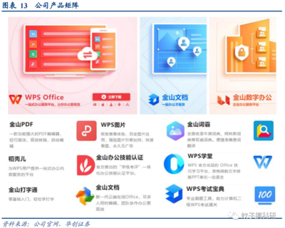 深度解析金山辦公 訂閱業務穩健增長，信創浪潮開啟全新成長空間